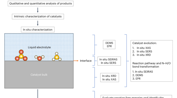 我院教师应《Nature Protocols》 期刊邀请发表论文
