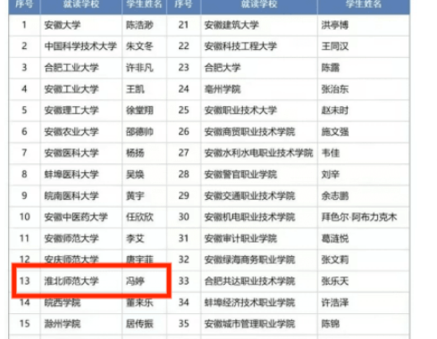 冯婷同学荣获2025年度“中国大学生自强之星”称号